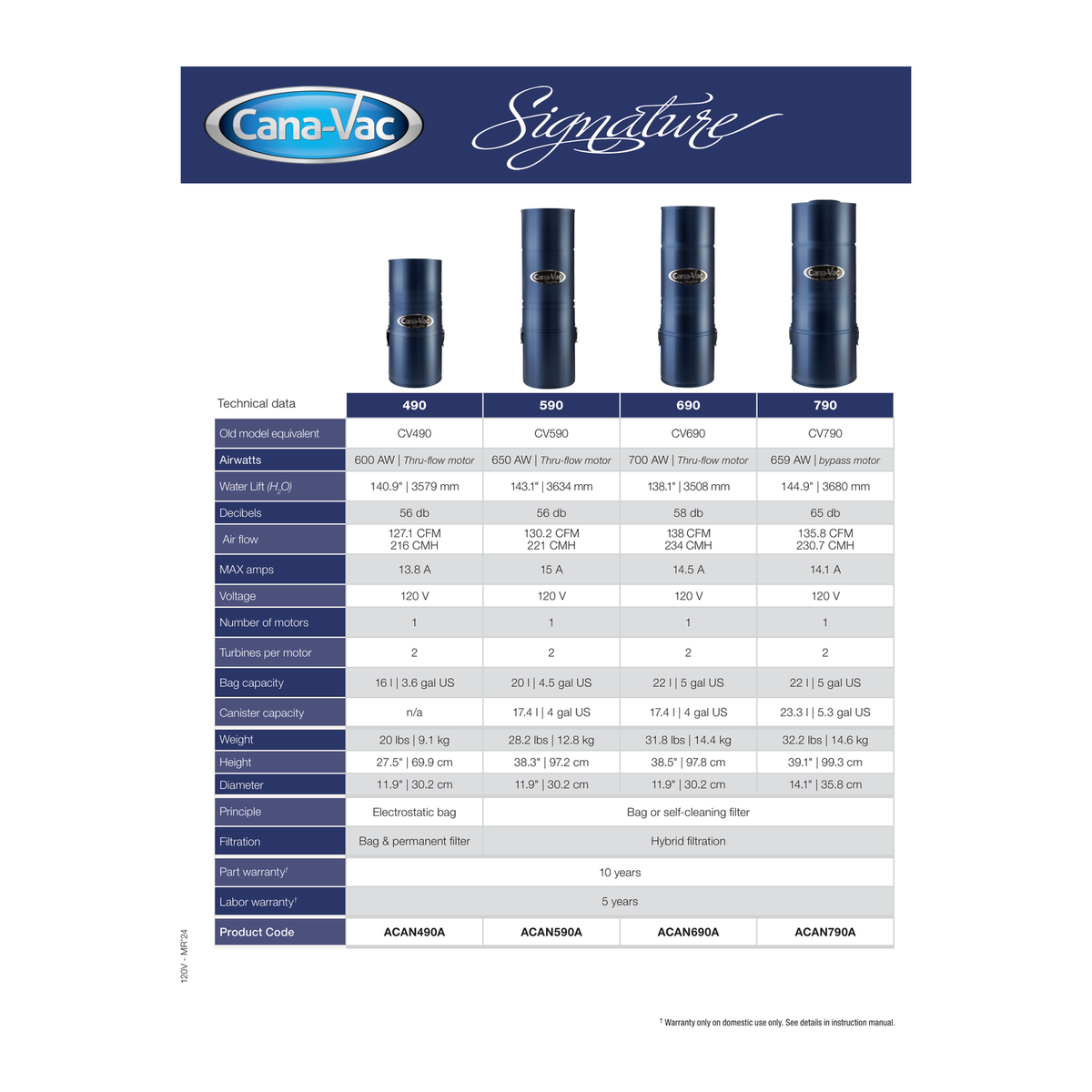 Cana-Vac Signature 790 Central Vacuum official engineering specification sheet