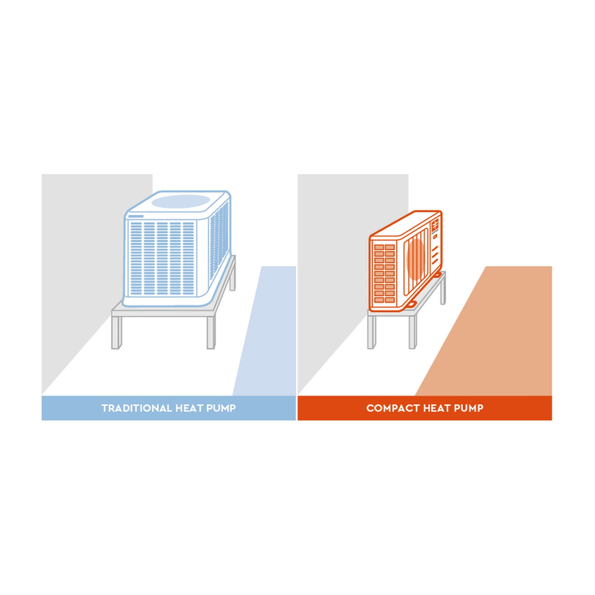 Moovair compact side-discharge inverter heat pump outdoor condensing unit